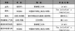第19屆真維斯杯服裝設(shè)計(jì)大賽---王沛、王桂玲